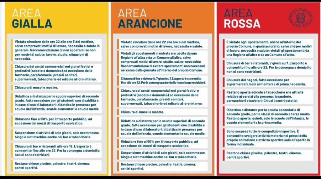 Crema News - Lombardia zona rossa? Da dimostrare