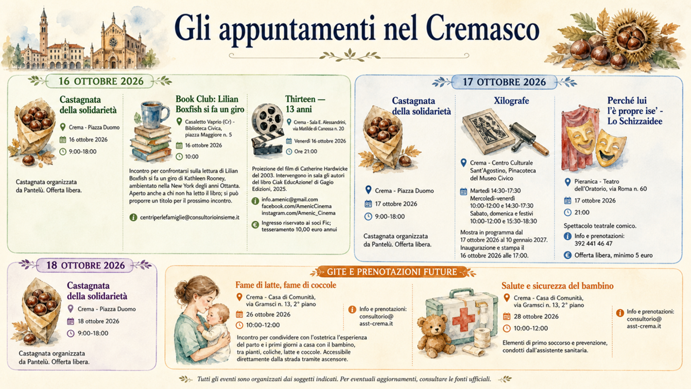 Gli appuntamenti nel Cremasco